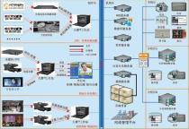 校園網(wǎng)絡(luò)平臺(tái)建設(shè)方案 價(jià)格、品牌與供應(yīng)商解析